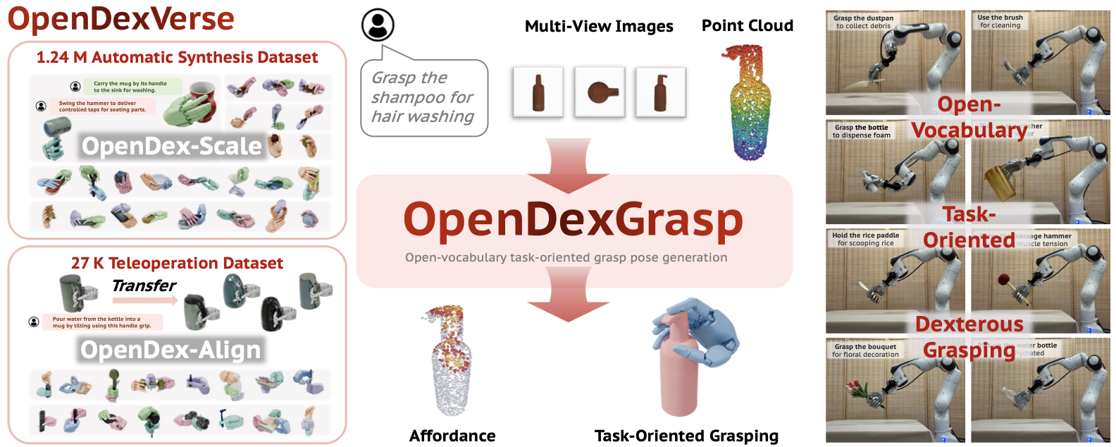 OpenDexGrasp preview